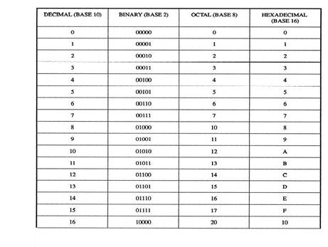 591_Number Systems.PNG